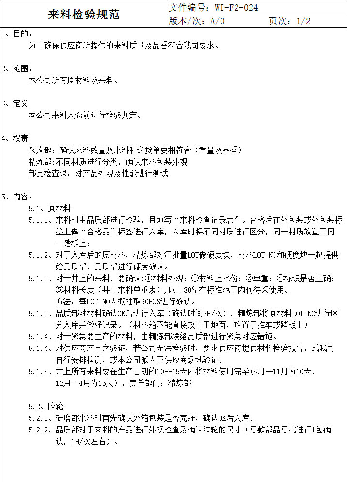 嚴(yán)格來料檢驗